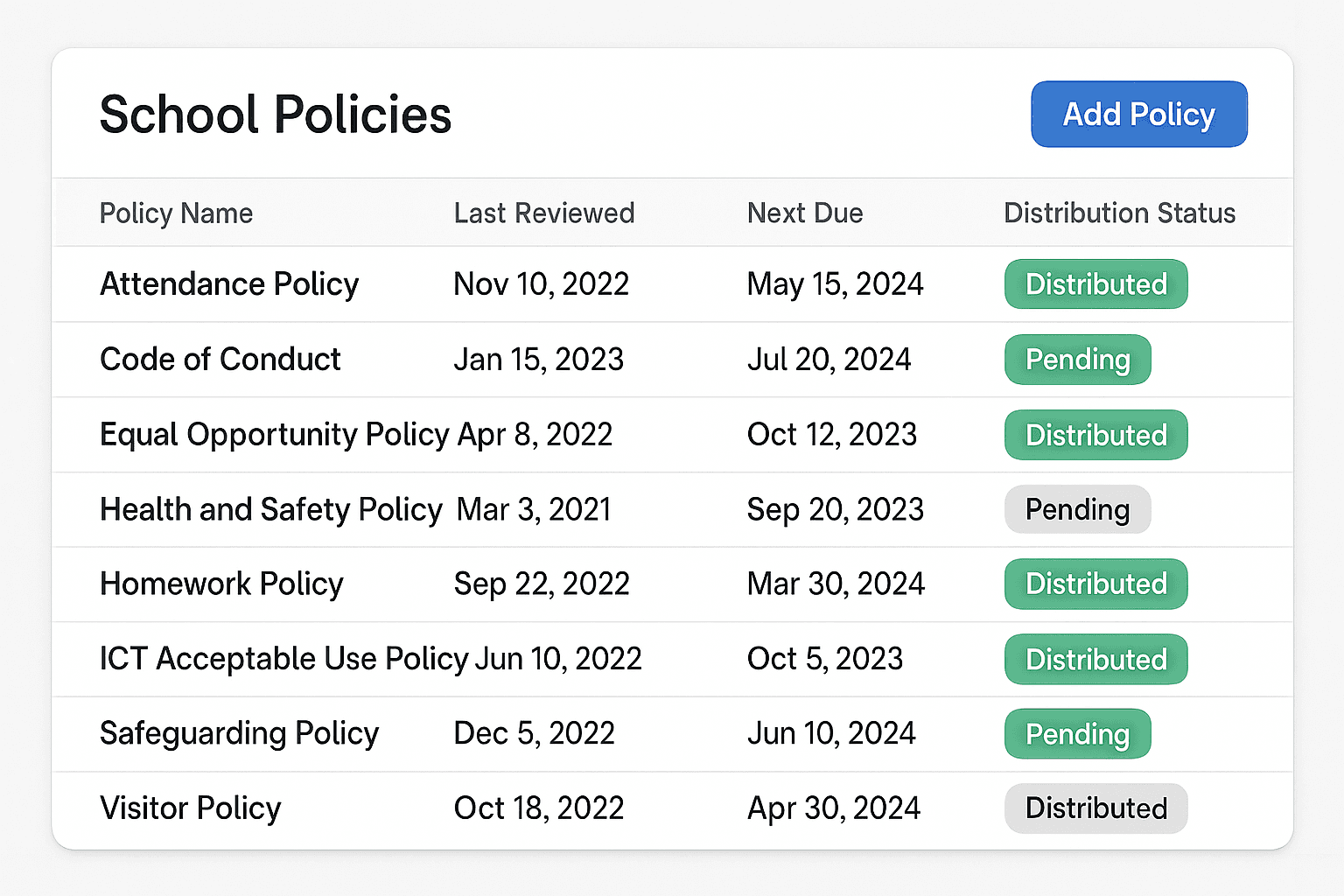 Policy Tracker Dashboard
