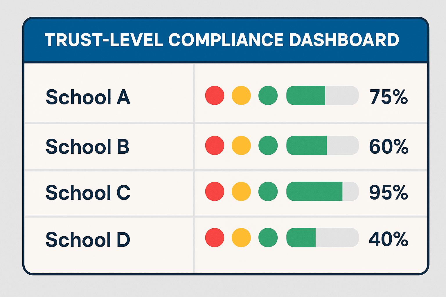 Trust Dashboard Visual