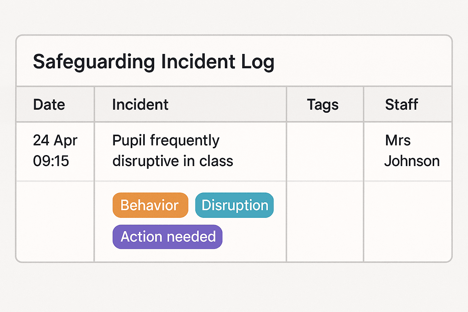 Example of an incident log interface