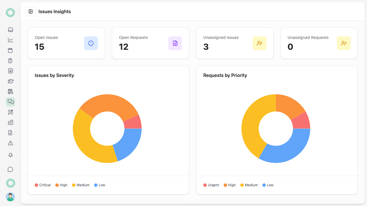 Service desk analytics showing frequency and history of recurring issues by asset