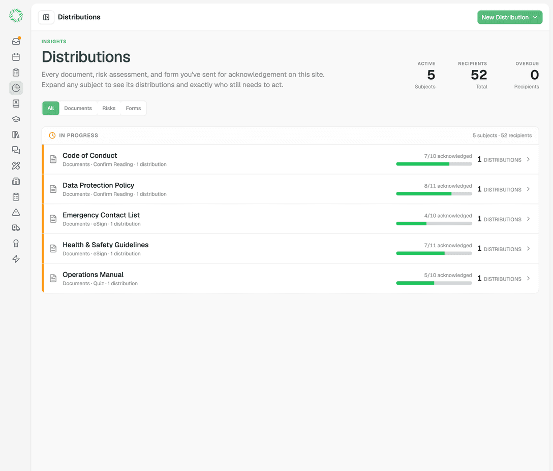 Distribution across document, assessment and form types