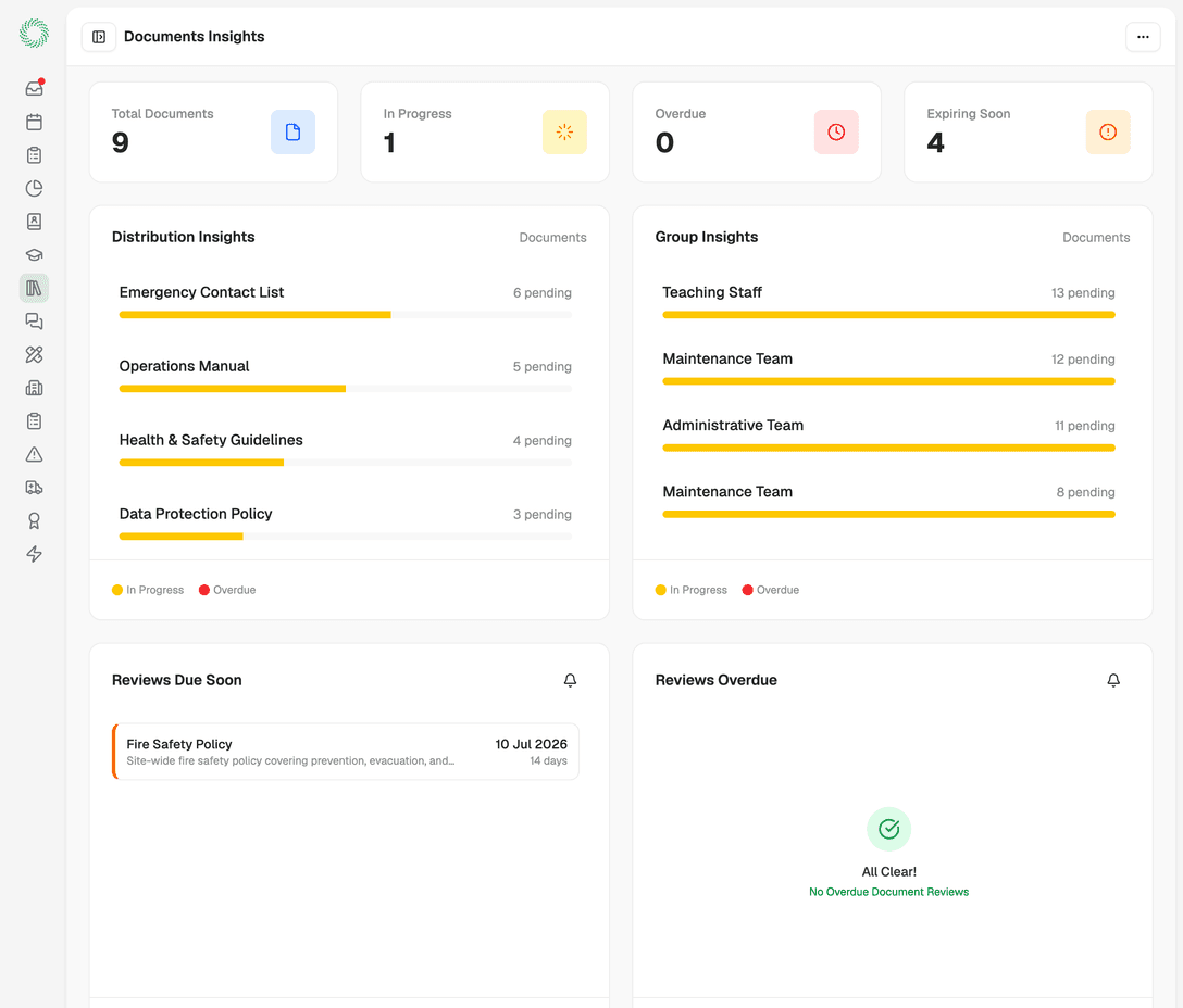 Compliance dashboard showing policy acknowledgement records ready for inspection