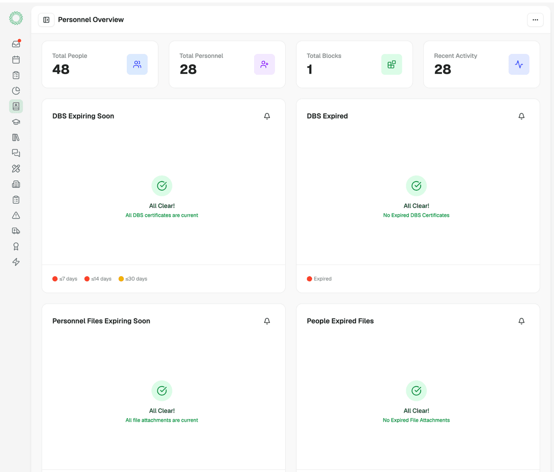 Training completion overview showing outstanding and due courses
