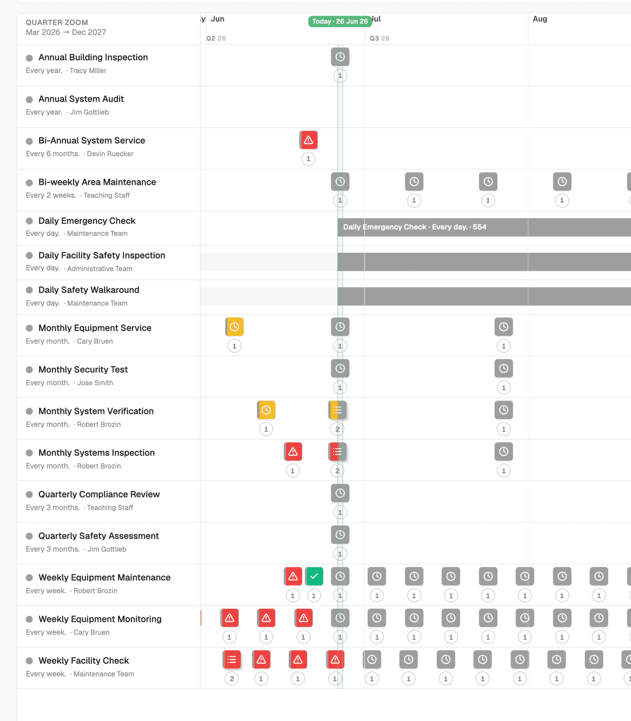 52-week maintenance planner showing scheduled work across multiple sites