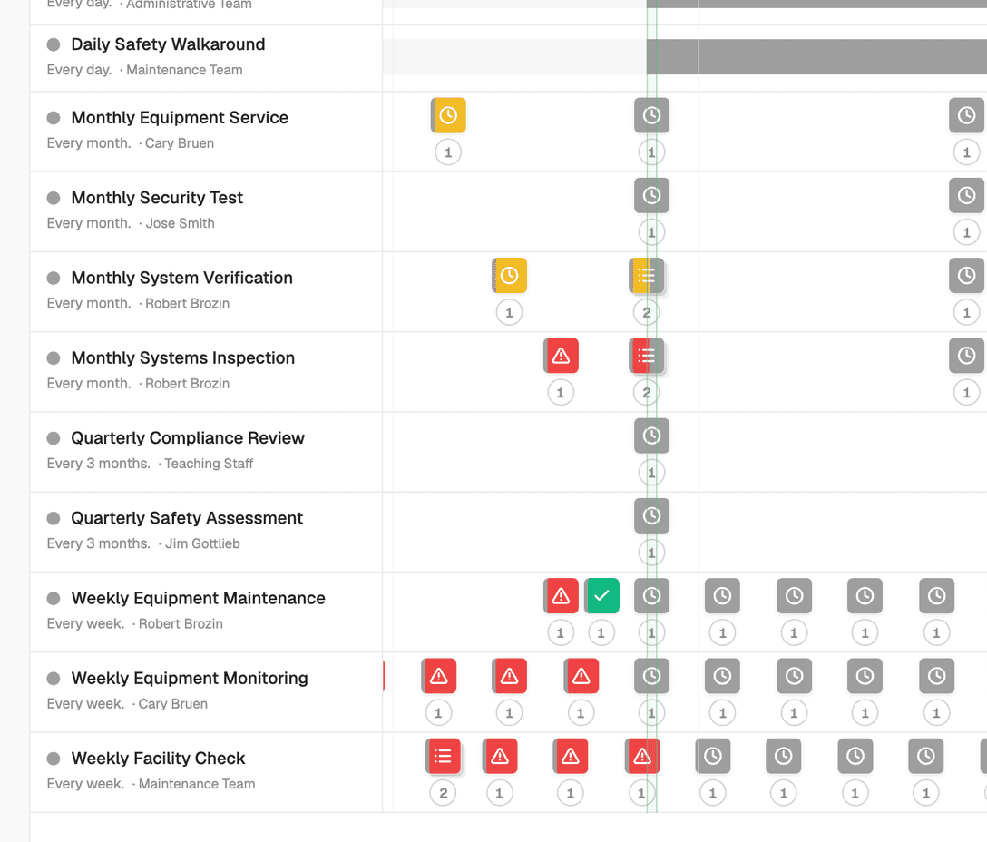 52-week planner timeline showing scheduled work across multiple sites