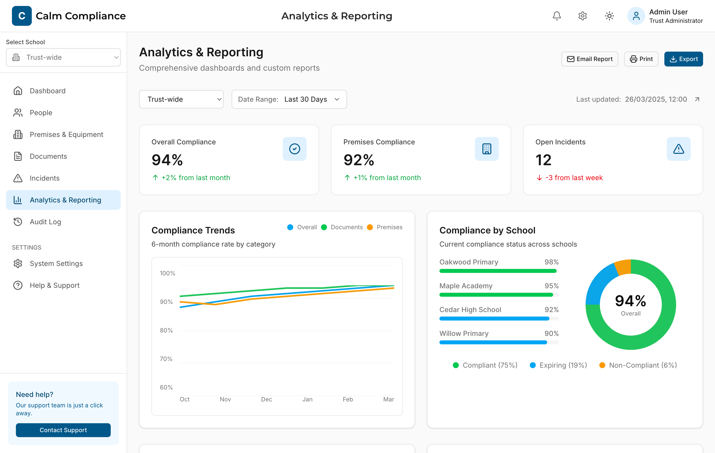 Calm dashboard showing analytics and alerts