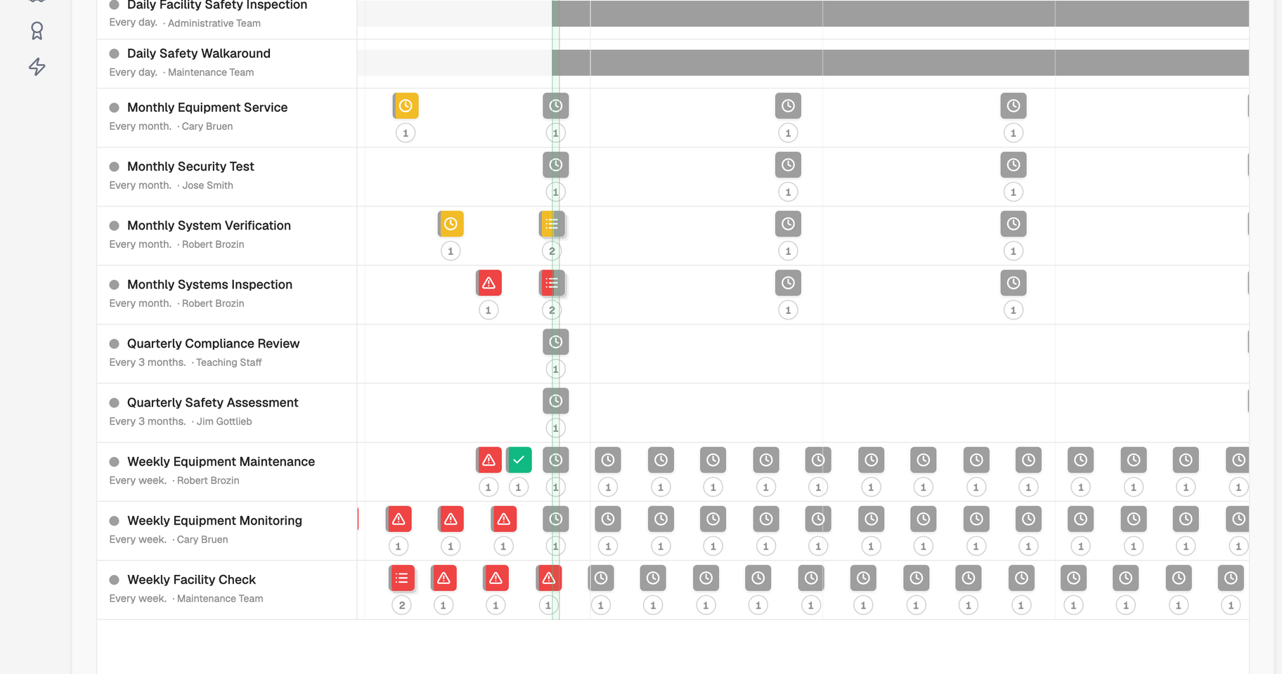 CalmCompliance CMMS maintenance dashboard across multiple sites