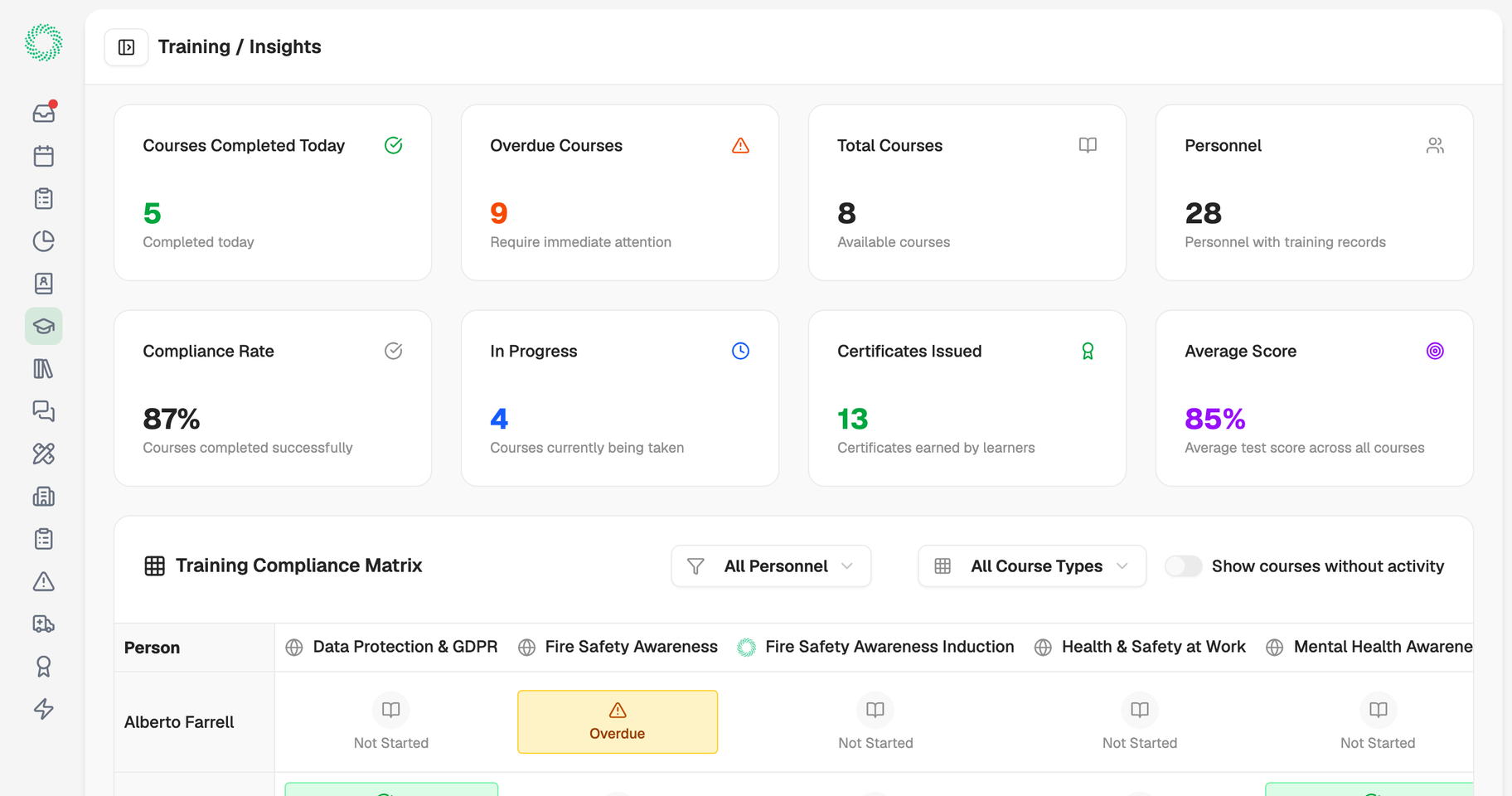 CalmCompliance dashboard showing connected compliance workflow