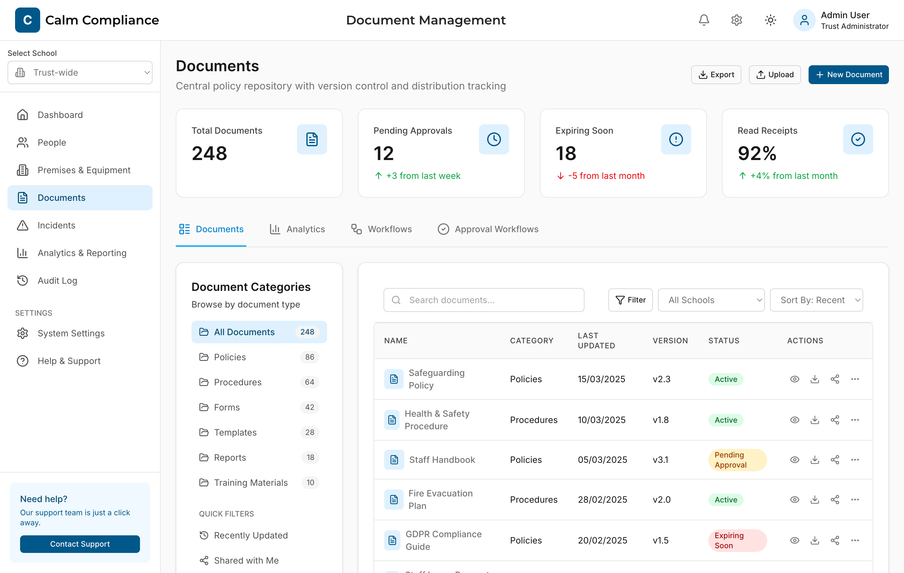 Compliance dashboard